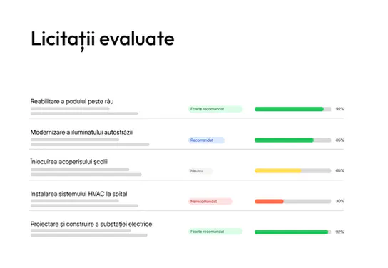 Prezentare generală a licitațiilor evaluate în tenderbot.io