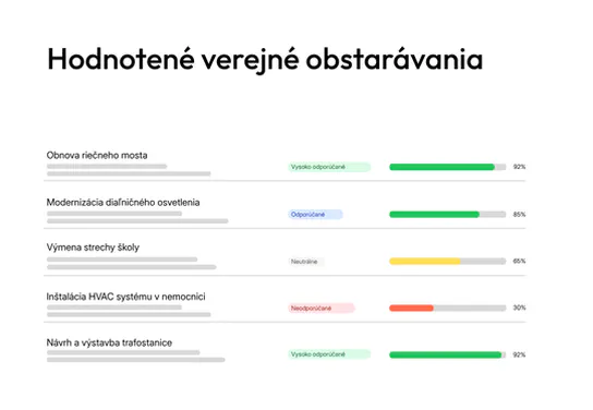 Prehľad hodnotených tendrov v tenderbot.io