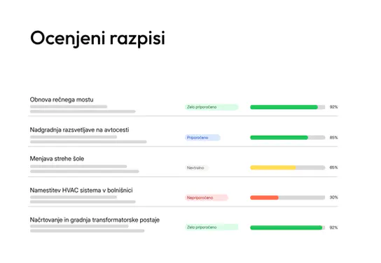 Pregled ocenjenih razpisov v tenderbot.io