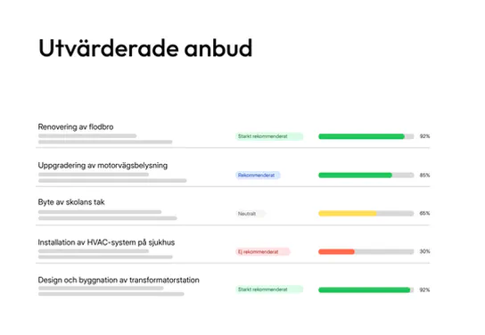Översikt över utvärderade anbud i tenderbot.io