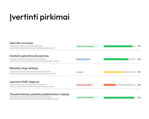 Įvertintų konkursų apžvalga tenderbot.io sistemoje