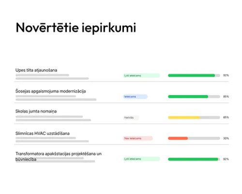Novērtēto iepirkumu pārskats tenderbot.io platformā