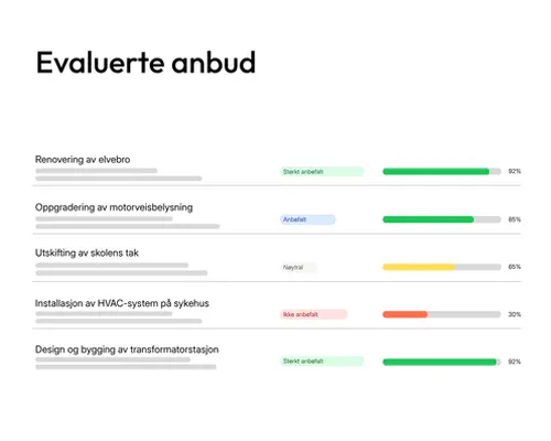 Oversikt over evaluerte anbud i tenderbot.io
