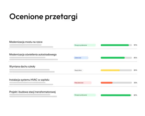 Przegląd ocenianych przetargów w tenderbot.io