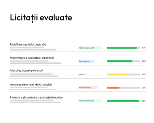 Prezentare generală a licitațiilor evaluate în tenderbot.io