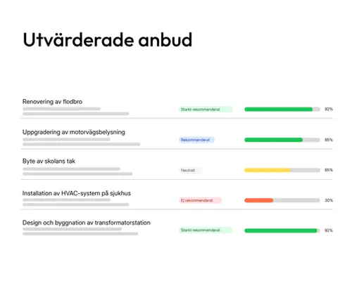 Översikt över utvärderade anbud i tenderbot.io