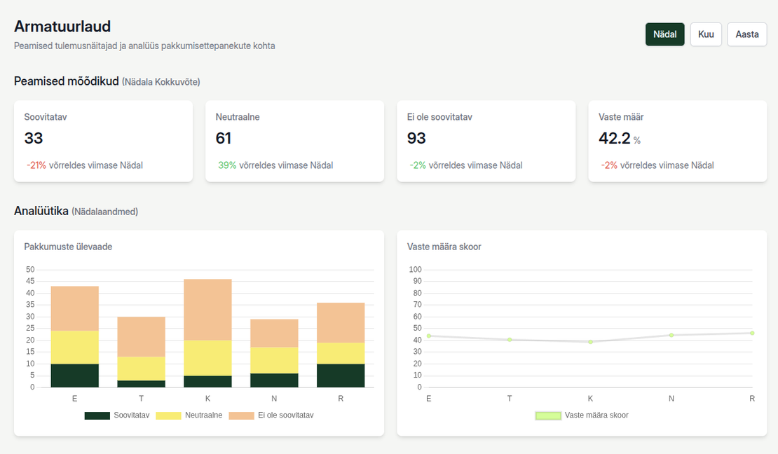 TenderBot IO juhtpaneeli ekraanipilt