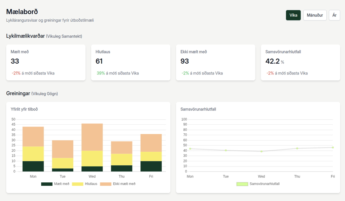 Skjámynd af TenderBot IO mælaborði