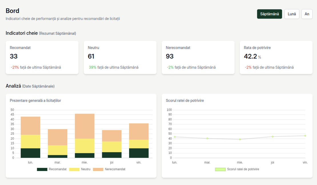 Captură a tabloului de bord TenderBot IO