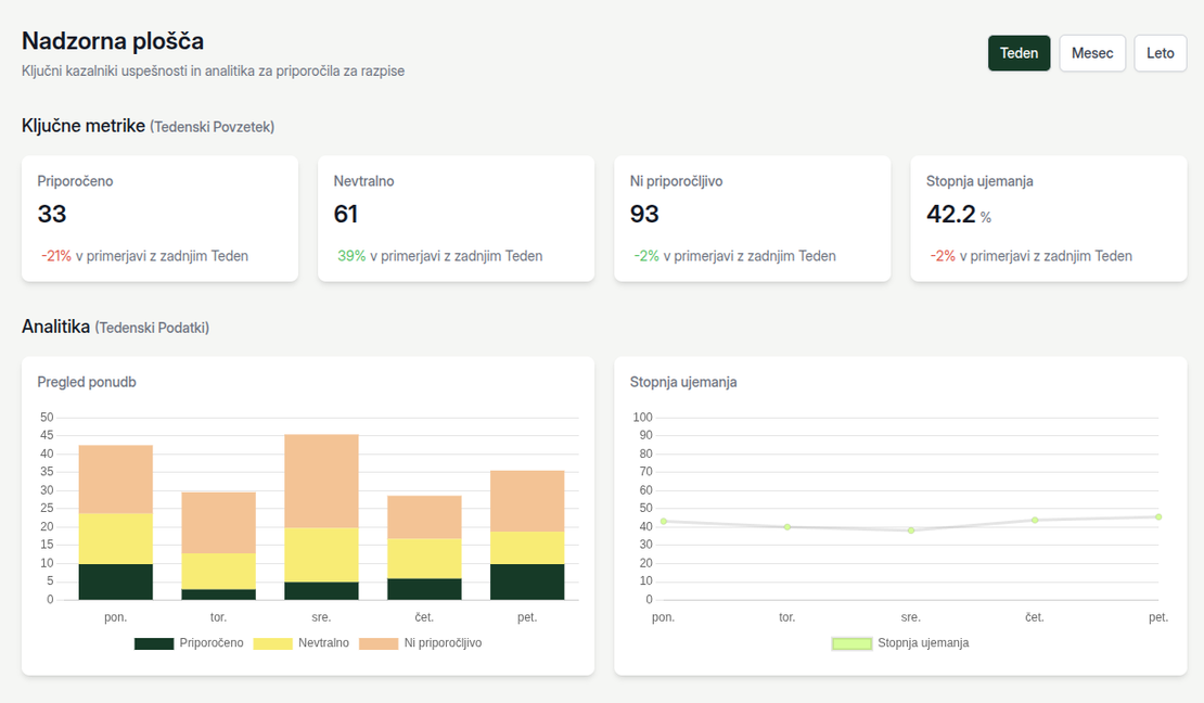Posnetek nadzorne plošče TenderBot IO