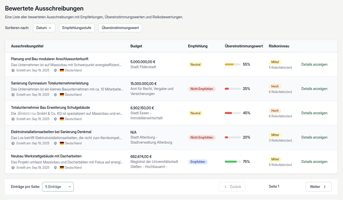 Hinnatud hangete nimekiri